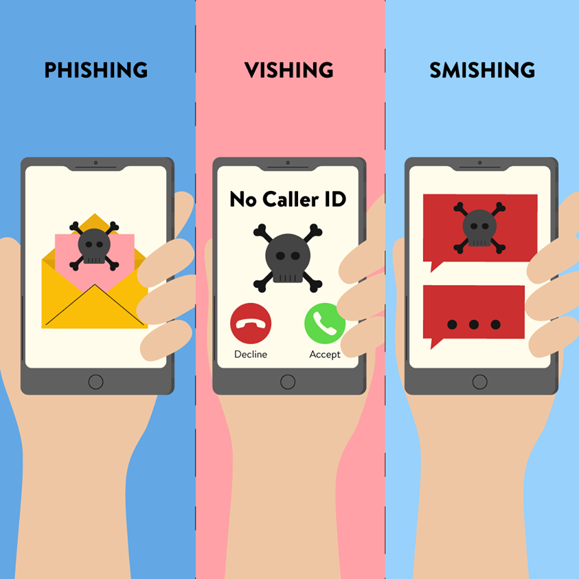An infographic showing 3 hands holding 3 phones showing different types of phishing attacks.